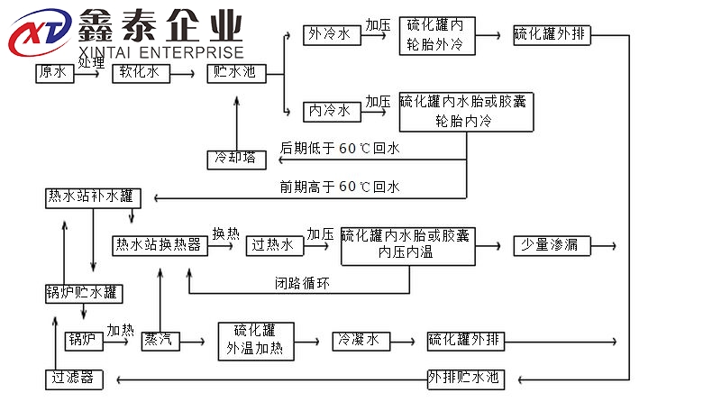 蒸汽香蕉视频官方下载原理图